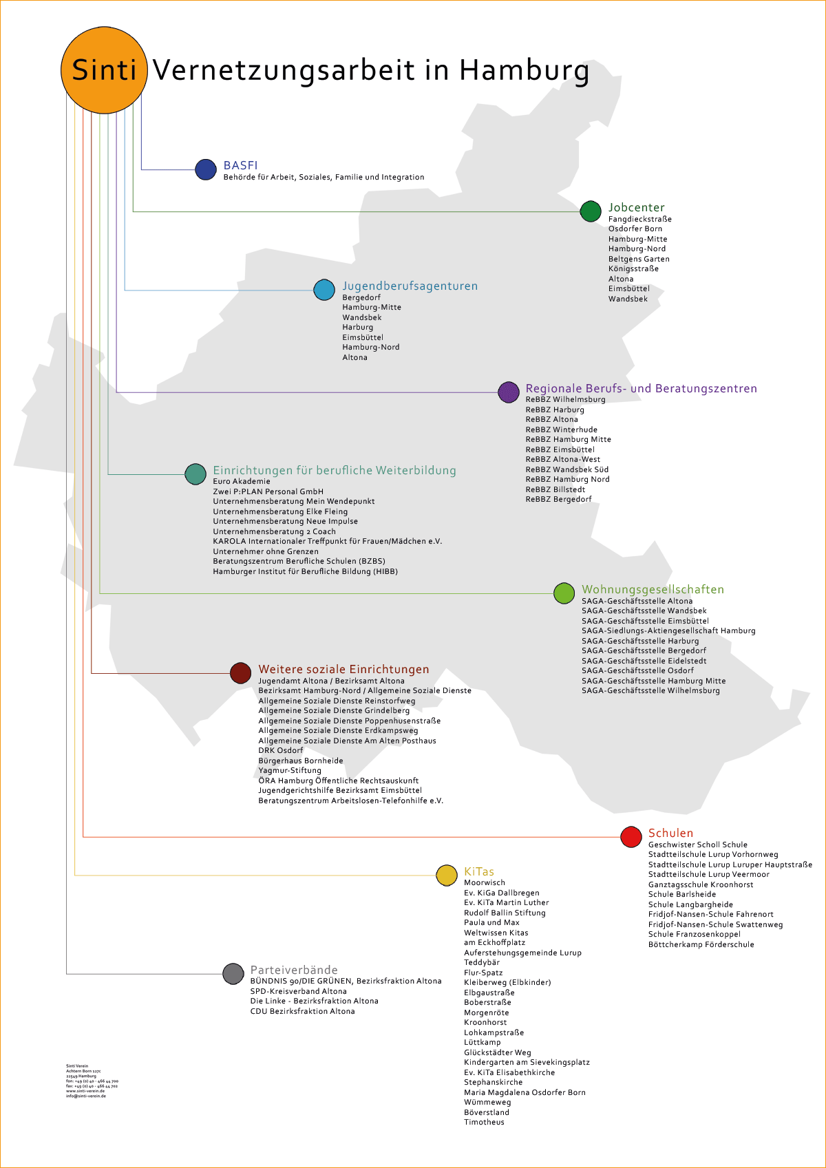 Sinti-Verein - Vernetzungskarte